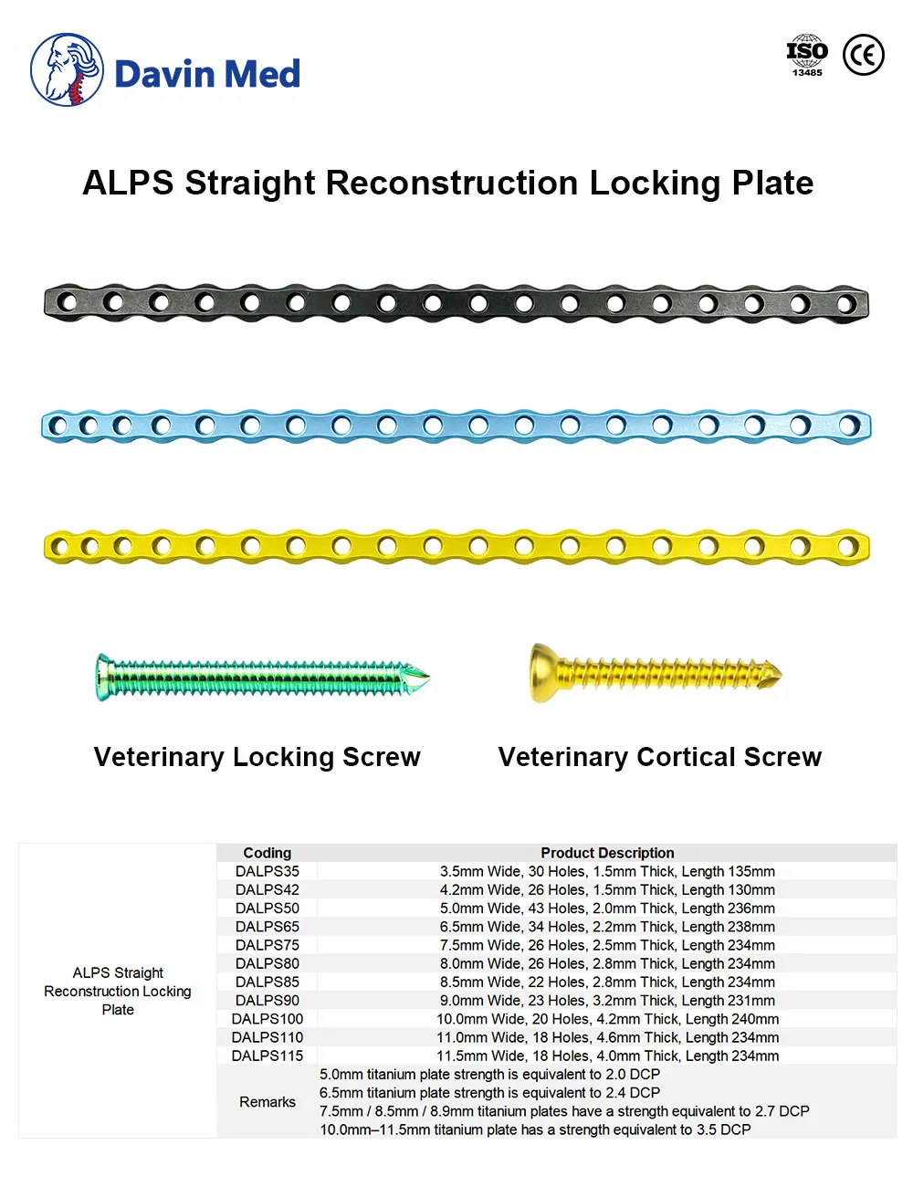 Davin med ALPS Straight Reconstruction Locking Plate