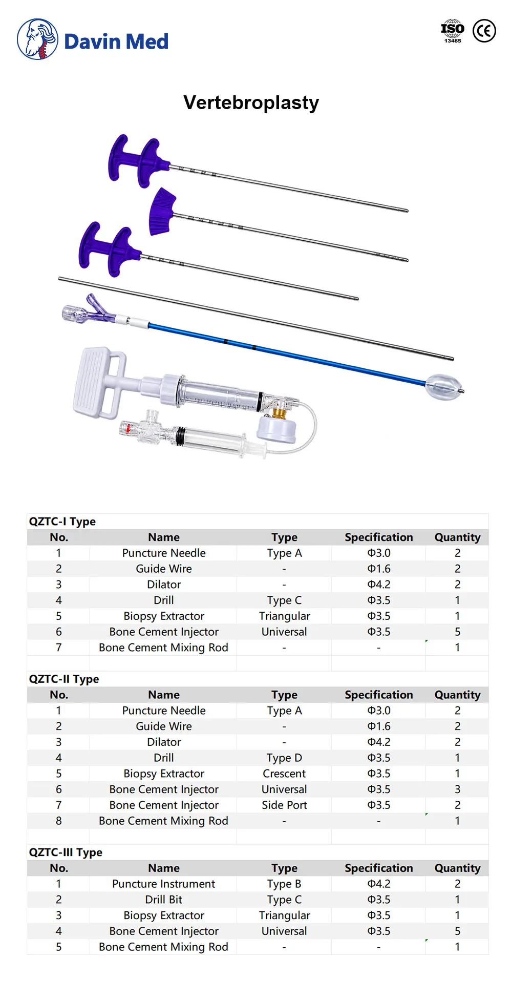 Davin med Vertebroplasty